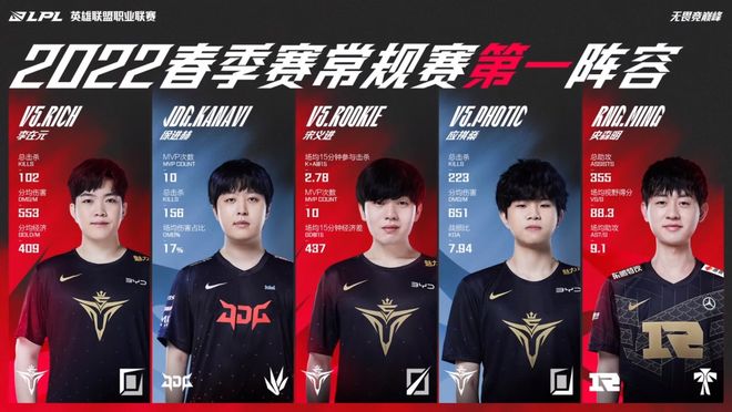 表现的重要 表现的重要