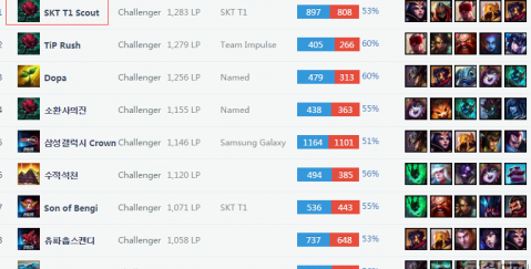 赛后被证明 赛后被证明