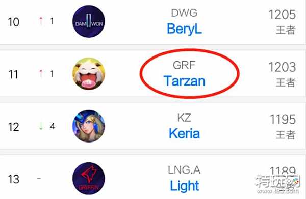 技术的较量 技术的较量