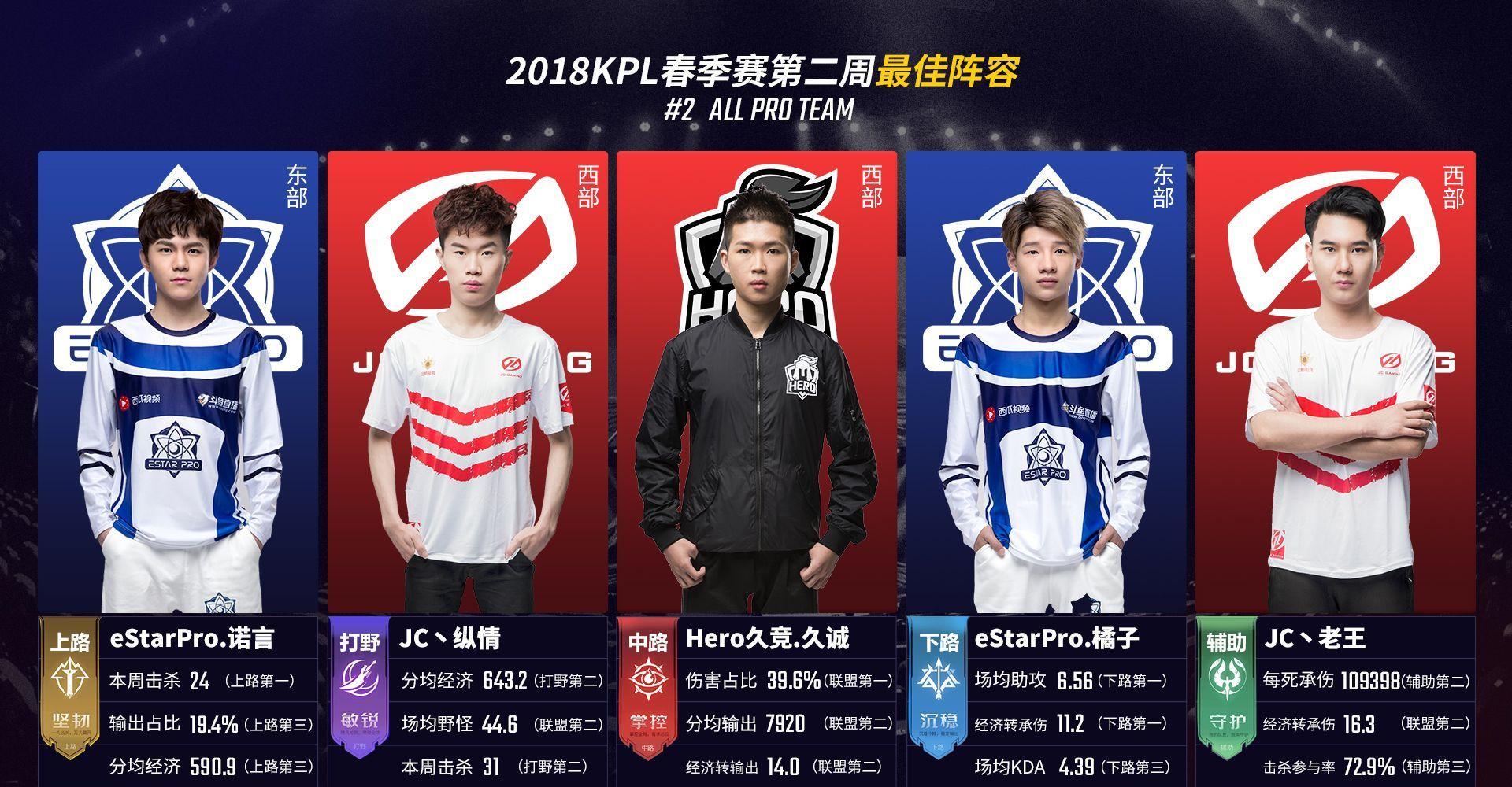 样高频出现